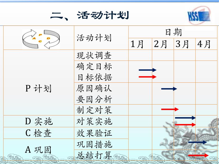 QC成果( 实现Φ6、Φ8钢丝的直读光谱全成分分析).ppt_第4页