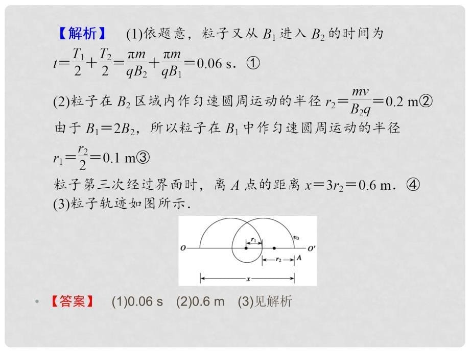 高考核动力高考物理一轮复习 专题讲座（八）“对称”思想在解答电磁学问题中的应用课件_第5页