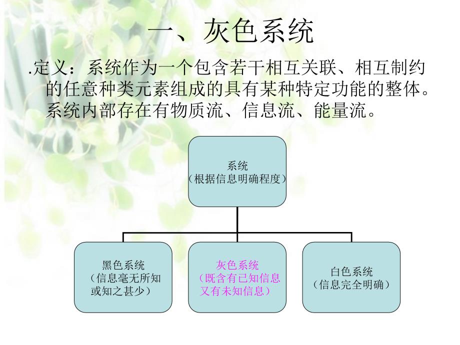 数学建模中的灰色预测_第3页