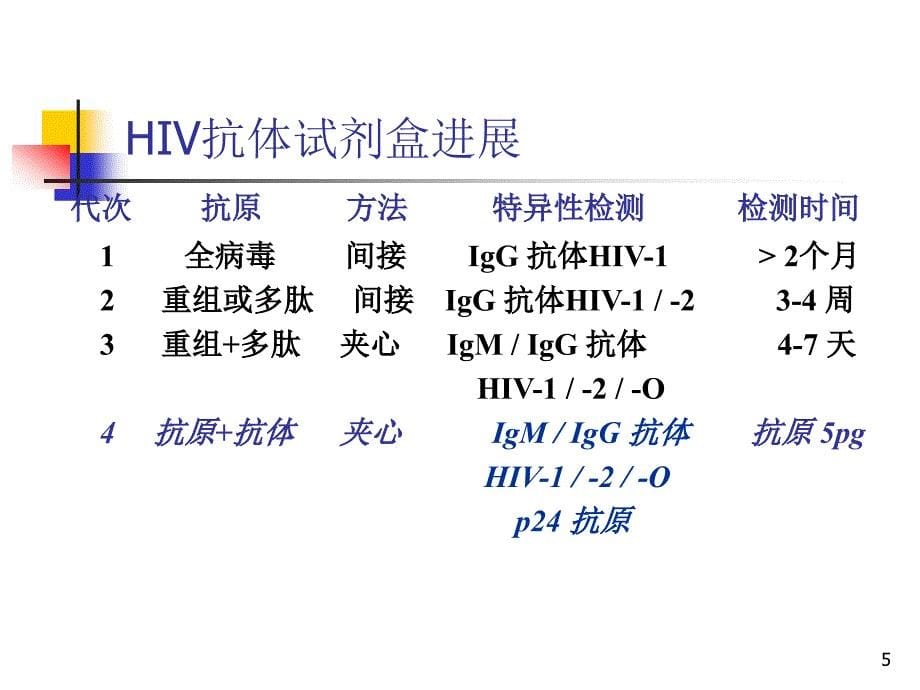 hiv感染的血清学检测ppt课件_第5页