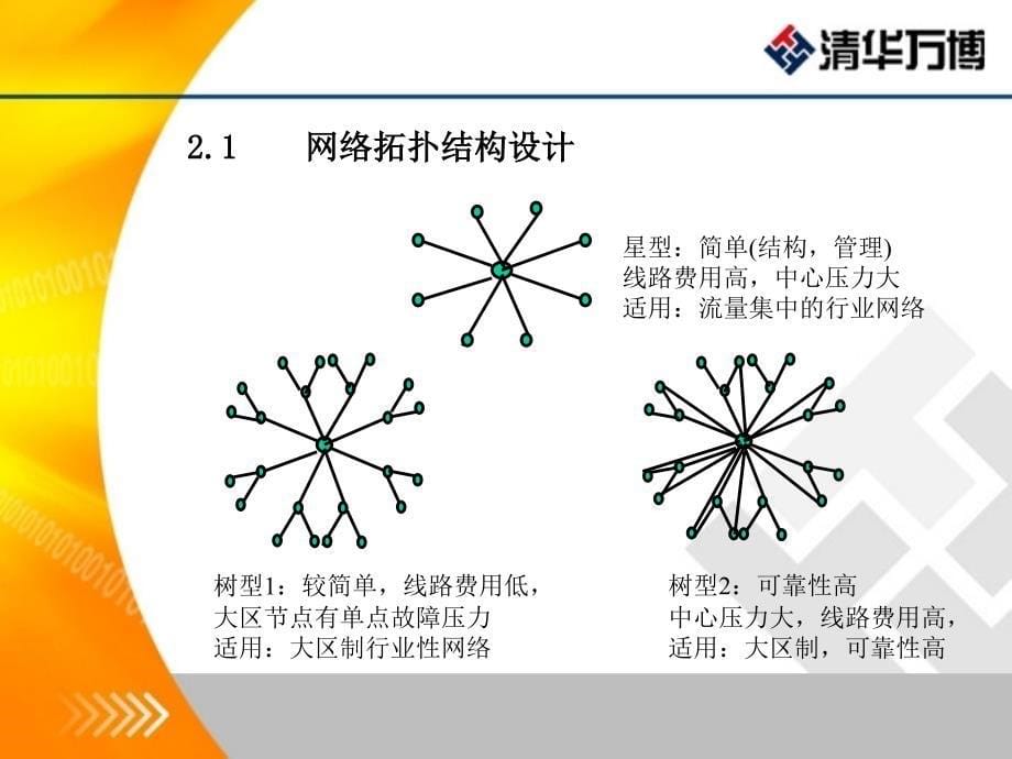 第二章网络基本设计要点_第5页