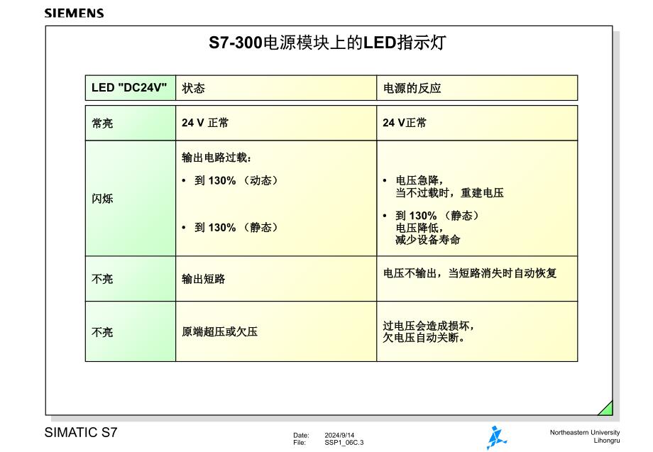 《硬件调试》PPT课件_第3页