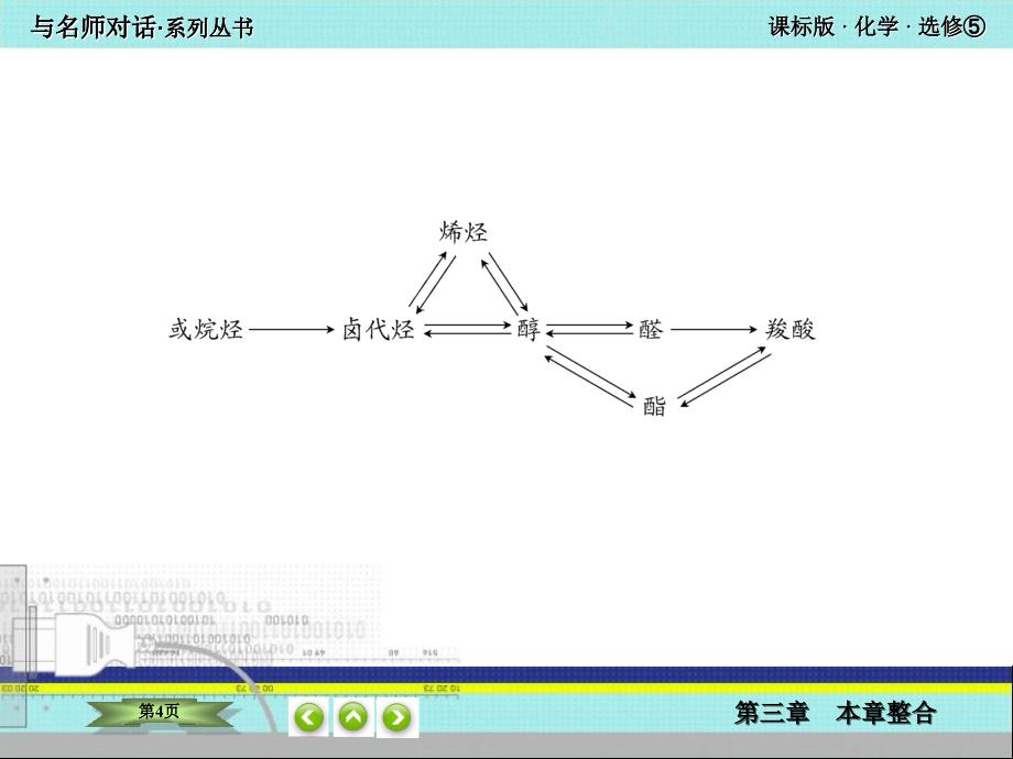 化学选修5第三章复习总结_第4页