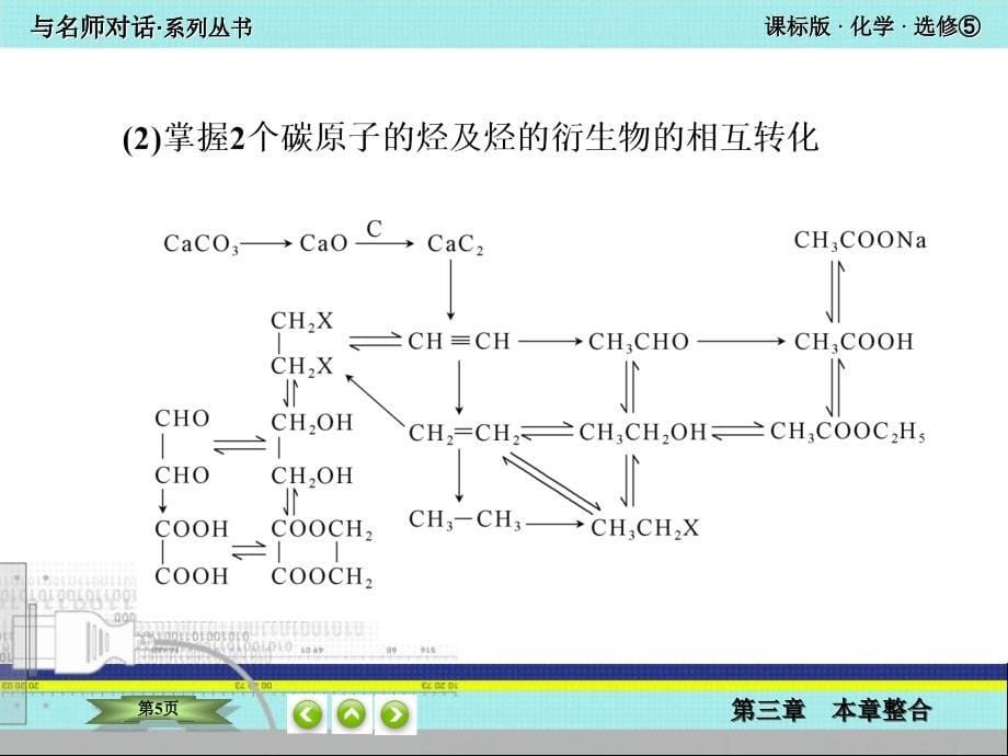 化学选修5第三章复习总结_第5页