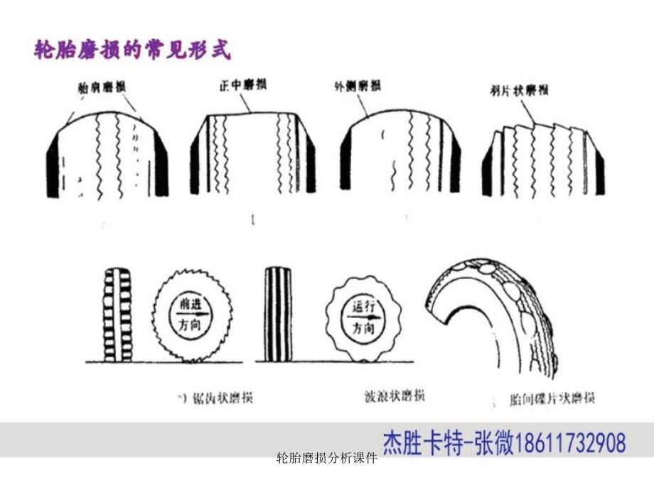 轮胎磨损分析课件_第4页