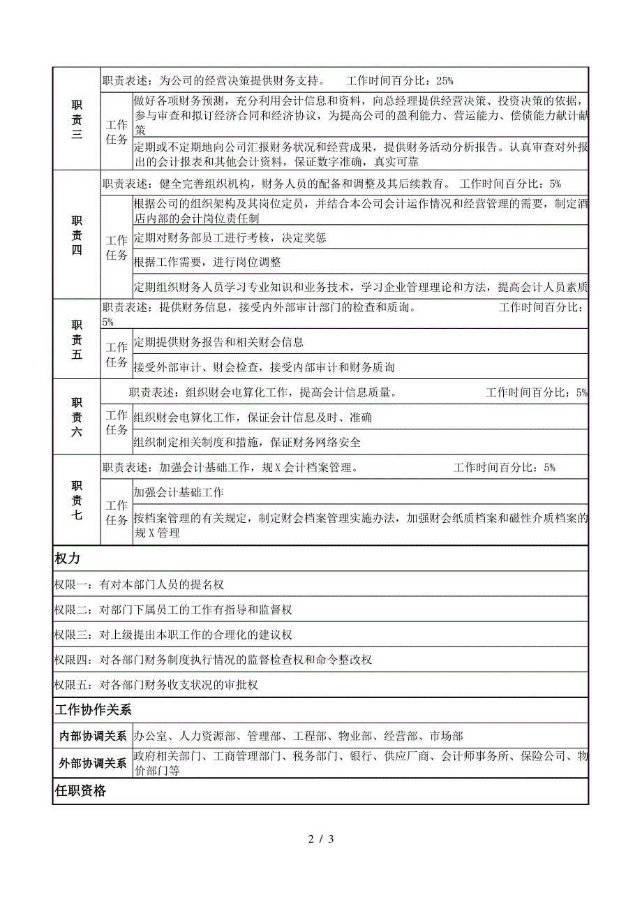 某著名物业公司计财部经理岗位说明书_第2页