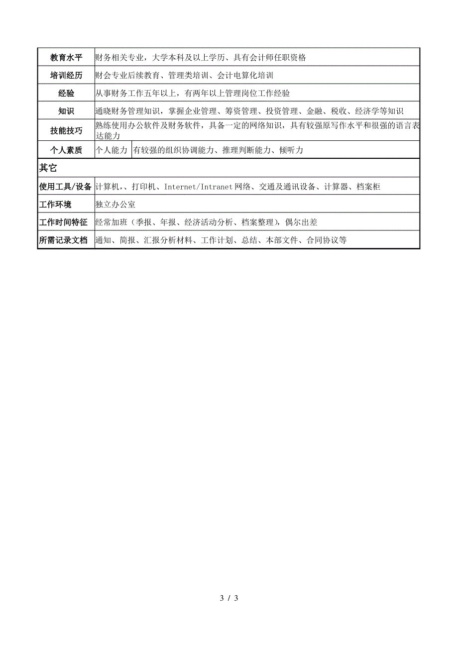 某著名物业公司计财部经理岗位说明书_第3页