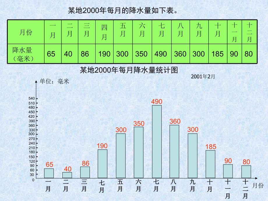 人教版五年级数学下册《单式折线统计图》课件PPT_第2页