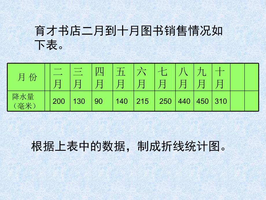 人教版五年级数学下册《单式折线统计图》课件PPT_第3页