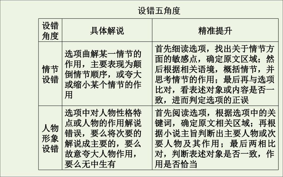 2022届高考语文一轮复习 专题七 小说阅读 考点六 综合性选择题突破课件_第4页