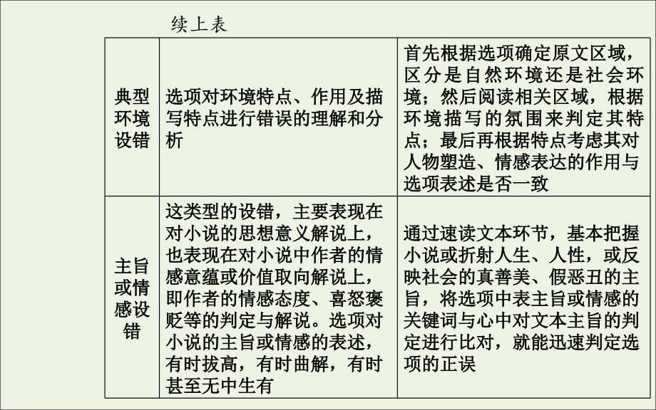 2022届高考语文一轮复习 专题七 小说阅读 考点六 综合性选择题突破课件_第5页