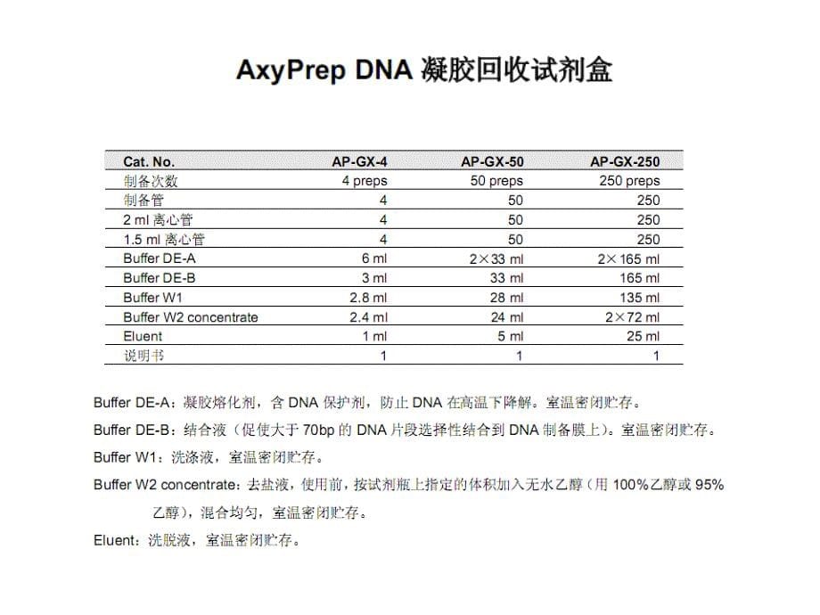 实验十一DNA凝胶回收_第5页