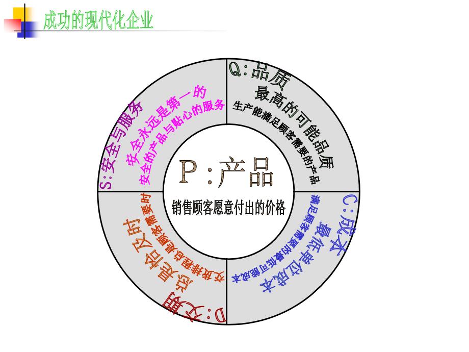 精华生产成本控制与现场改善_第2页