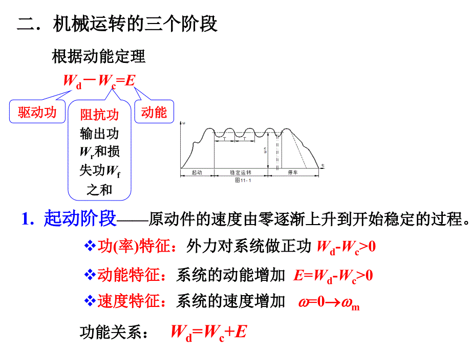 《机械原理》机械的运转及其速度波动的调节_第4页