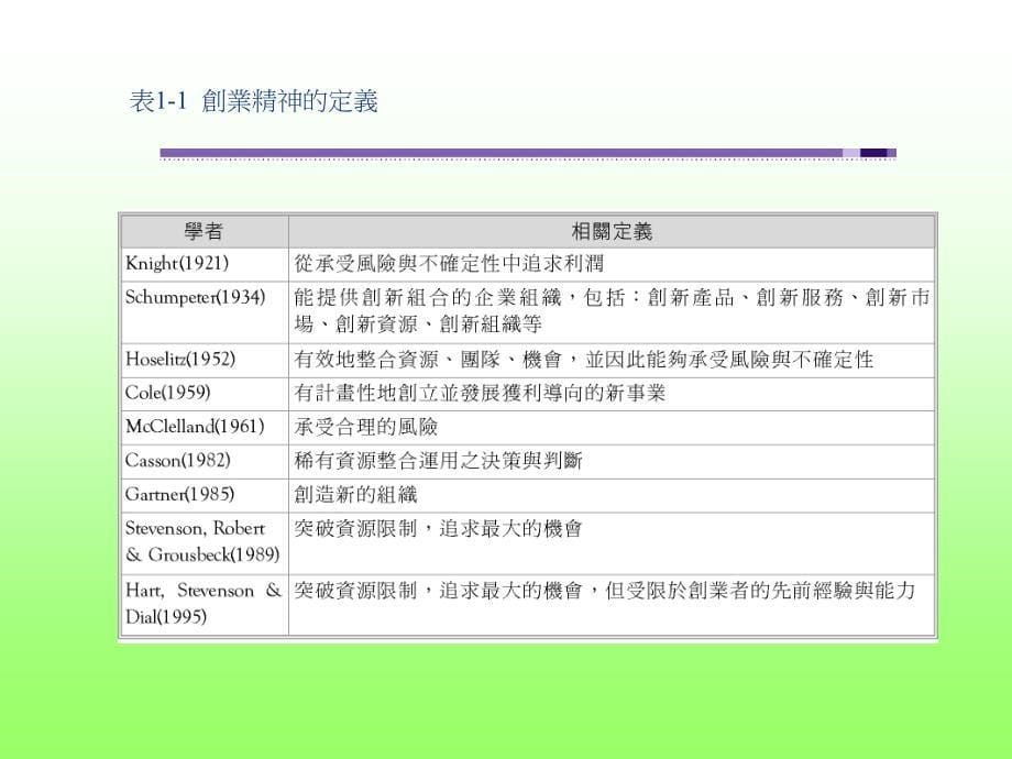 第一章创业管理的架构_第5页