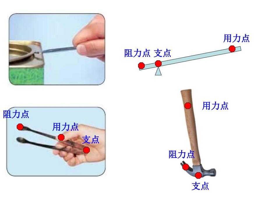 六上一3杠杆类工具的研究_第3页