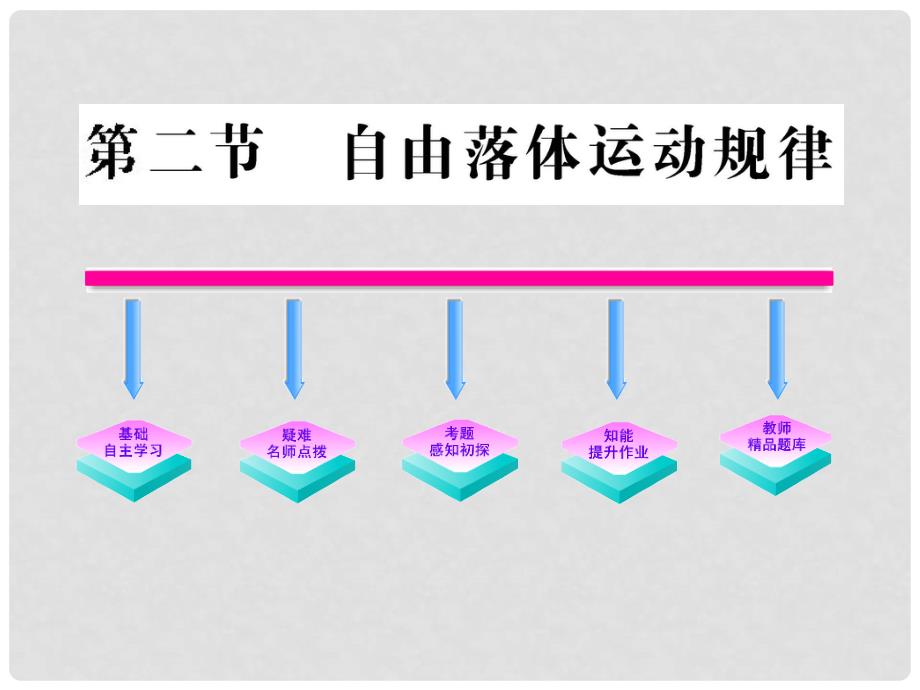 高中物理 2.2自由落体运动规律课件 粤教版必修1_第1页