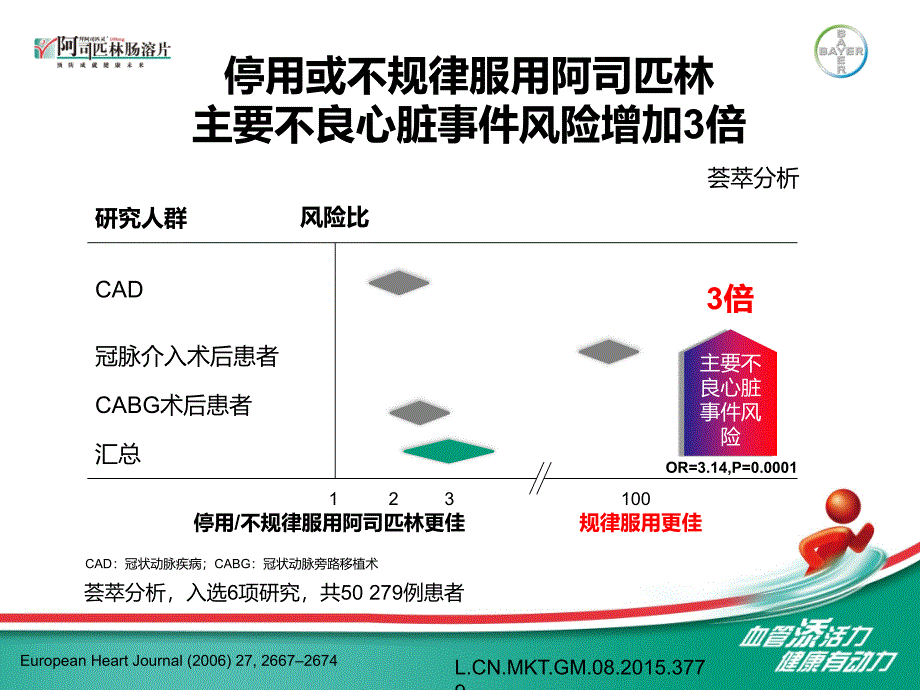 再谈抗血小板临床应用中的安全性问题课件_第4页