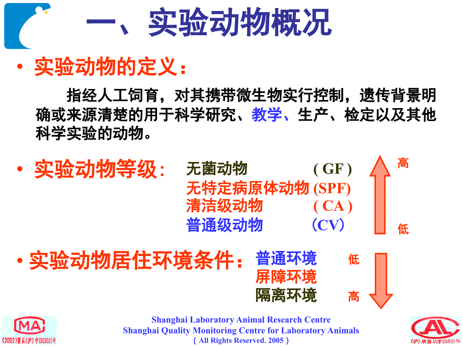 实验动物学实验动物条例标准福利_第2页