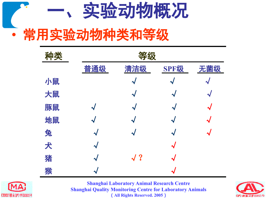 实验动物学实验动物条例标准福利_第3页