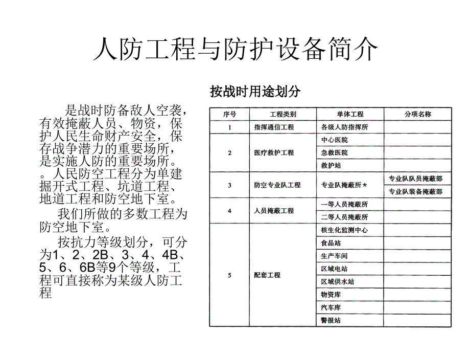 人防工程防护设备业务人员培训教材精简版61p课件_第2页