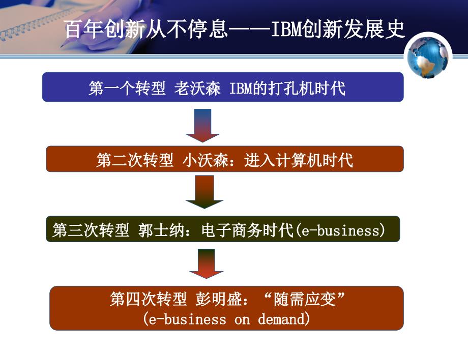 IBM管理经营理念_第3页