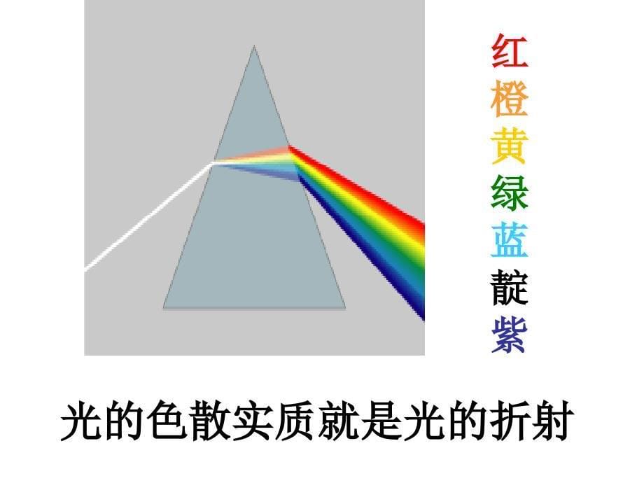 光的色散-PPT精选_第5页