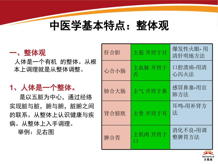 中医基础与产品0320_第3页