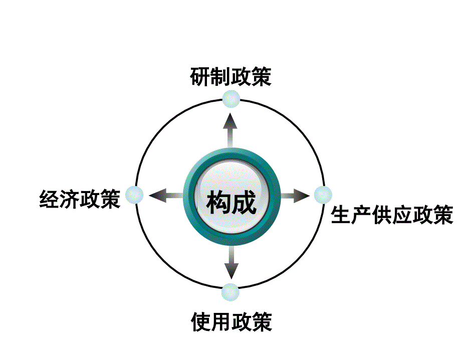 管理学第三章 《药事管理与法规》——国家药物政策课件_第4页