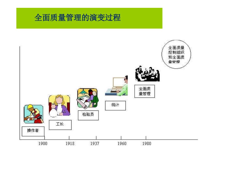 全面质量管理培训教材_第4页