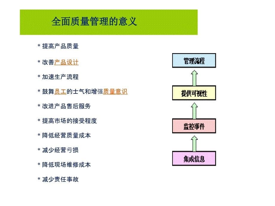 全面质量管理培训教材_第5页