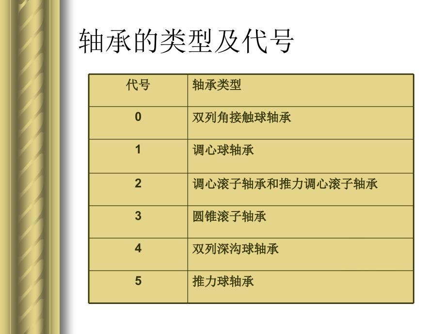 进口轴承的温度测量方法_第4页