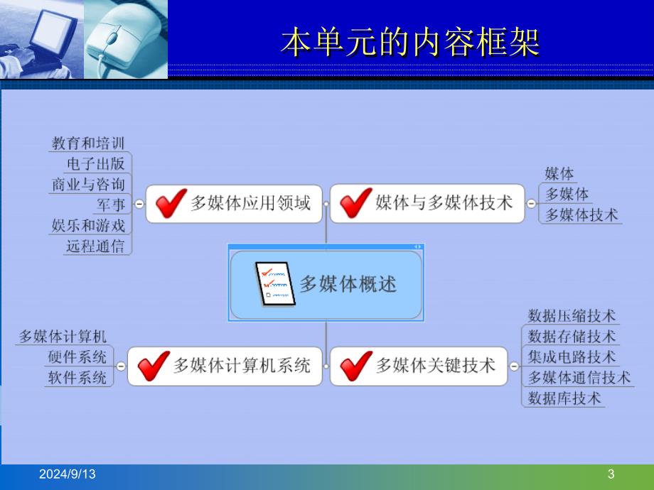 多媒体技术基础PPT课件_第3页