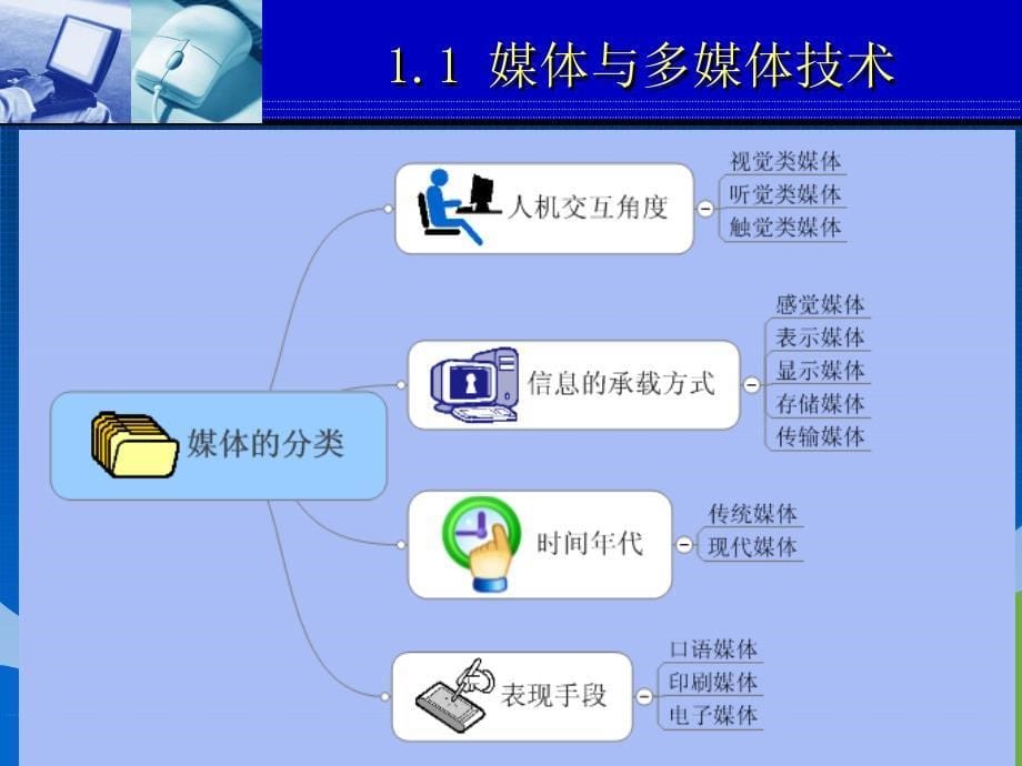 多媒体技术基础PPT课件_第5页