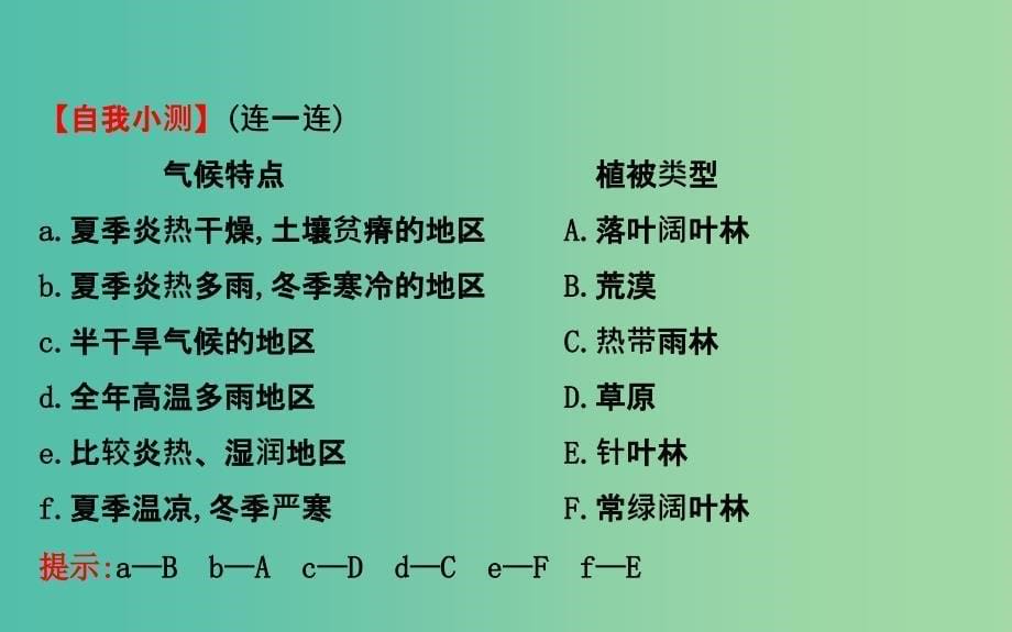 七年级生物上册 3.6 爱护植被,绿化祖国课件 新人教版.ppt_第5页