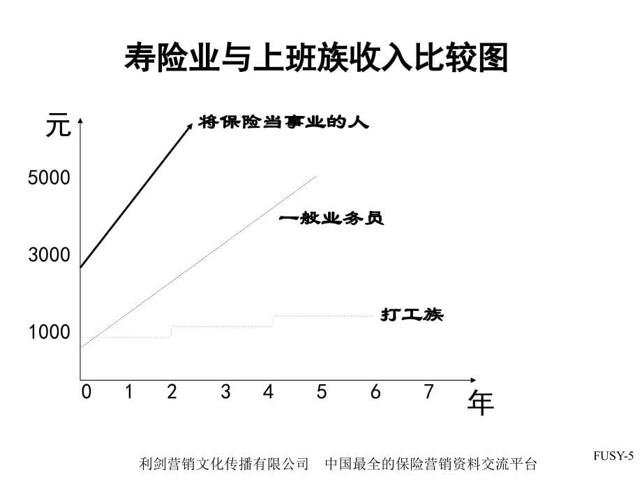 新人衔接培训投影片323页_第5页