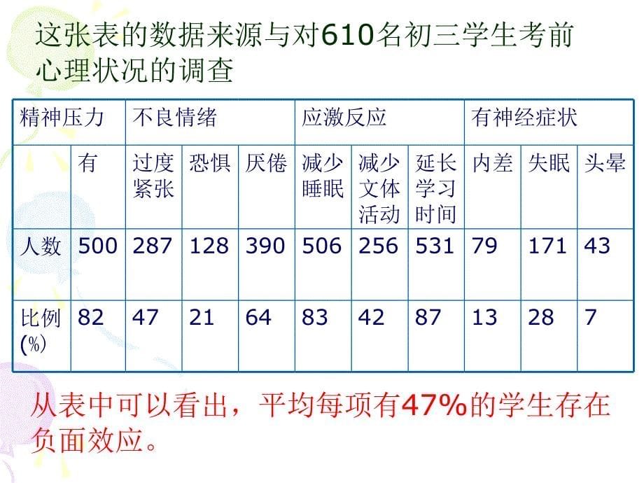 考试期间的卫生_第5页