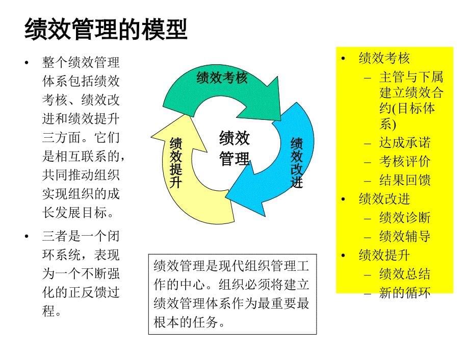 成功的绩效管理体系设计和作用_第5页