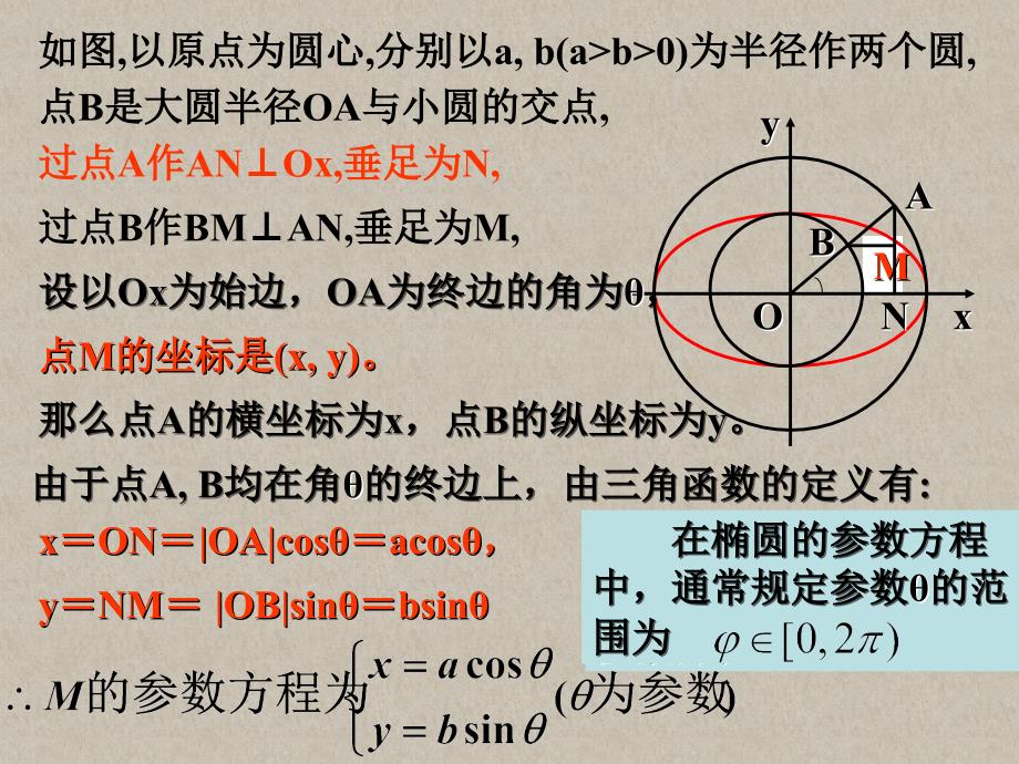 2参数方程(圆锥曲线的参数方程)课件_第4页