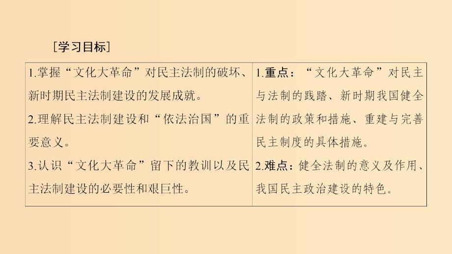 2018秋高中历史 第6单元 现代中国的政治建设与祖国统一 第21课 民主政治建设的曲折发展同步课件 新人教版必修1.ppt_第2页