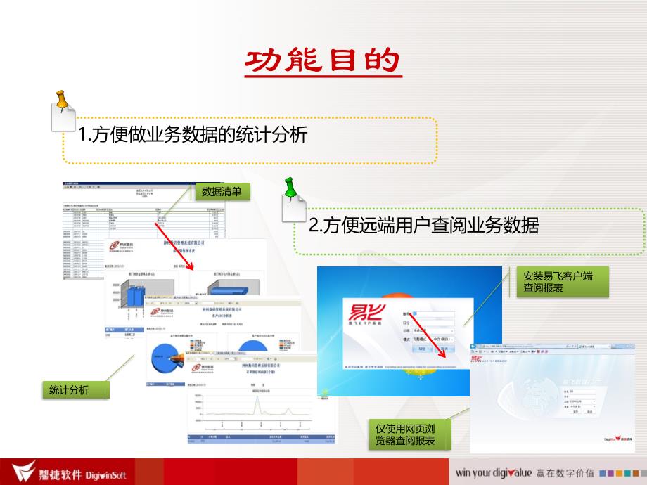 精选web报表培训幻灯片_第3页