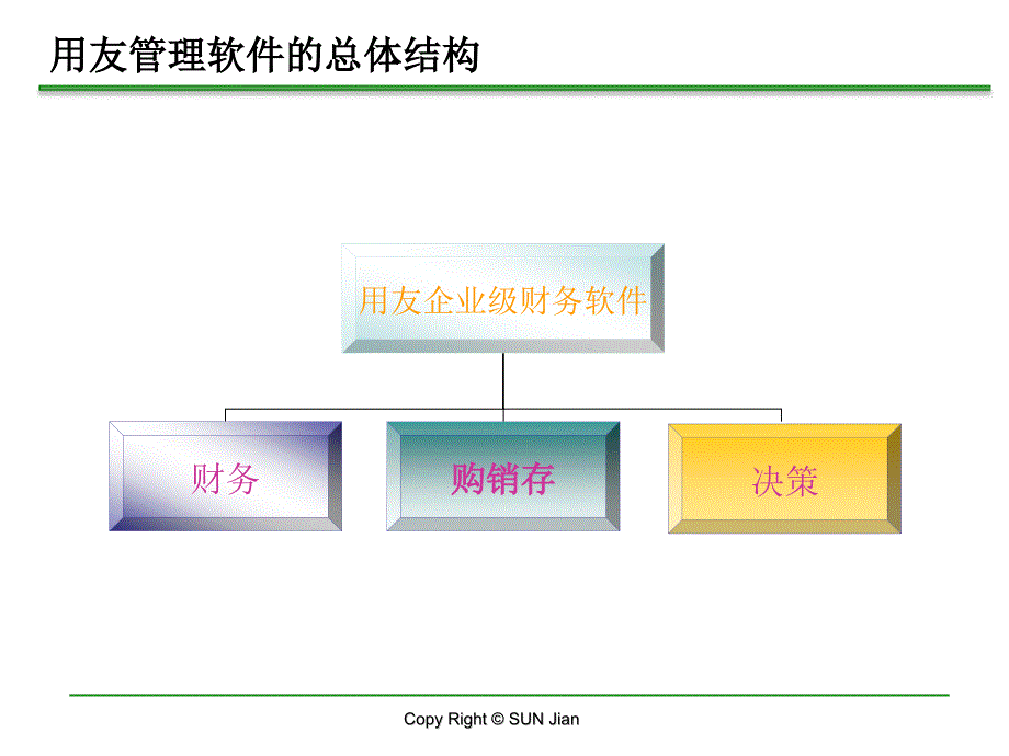 实验1系统管理与基础设置_第4页