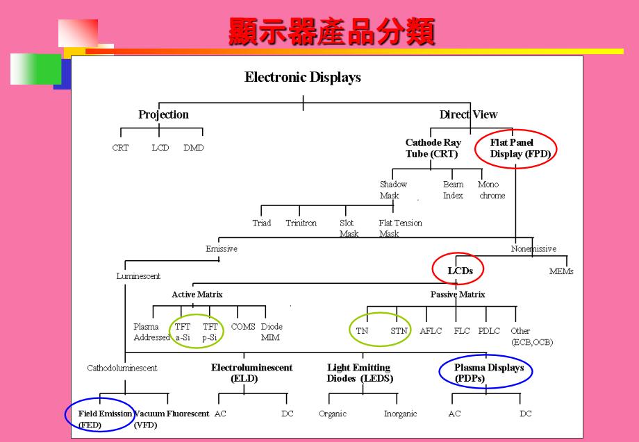 平面显示器产业概况与职场发展简介ppt课件_第4页