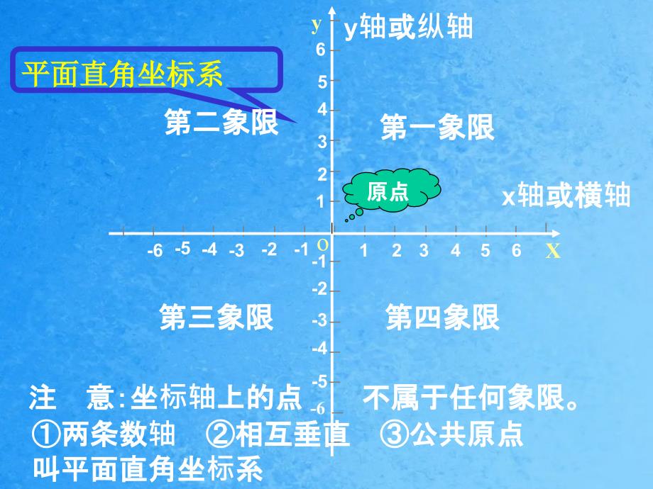 数初中数学七下平面直角坐标系ppt课件_第4页