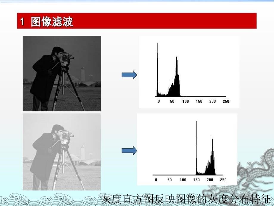 图像去噪及增强ppt课件_第5页