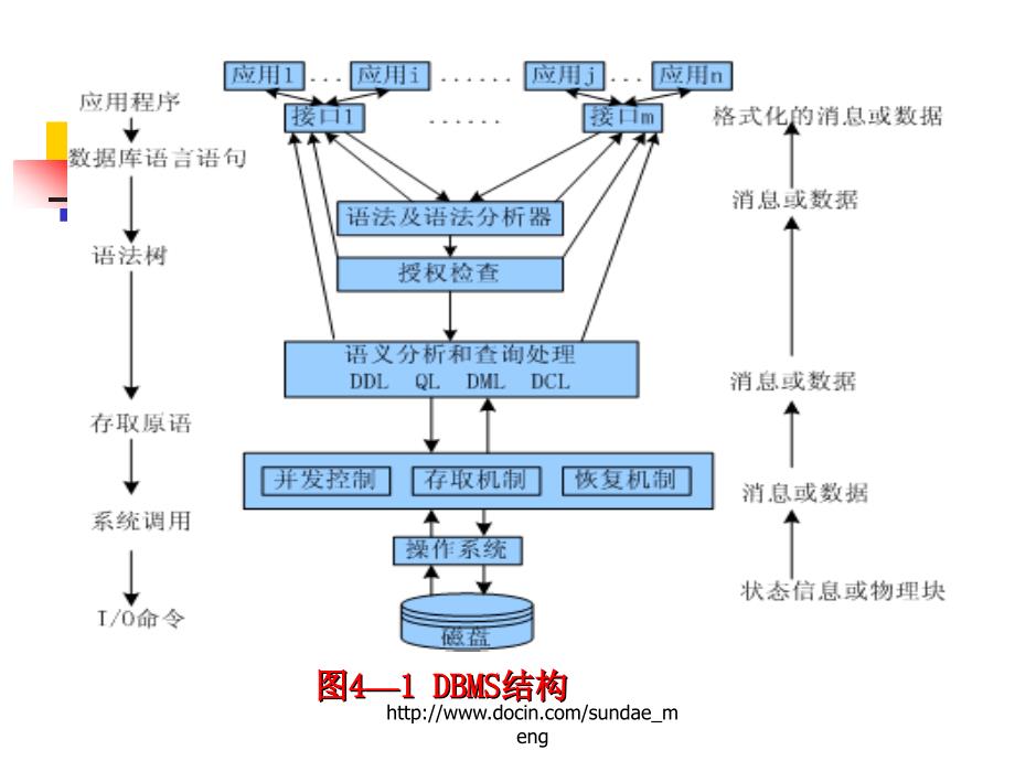 数据库管理系统引论_第3页