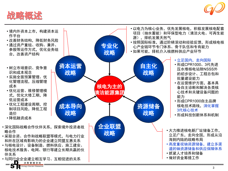 产研院 未来组织体系和管理机制设计报告--杨贺龙_第3页