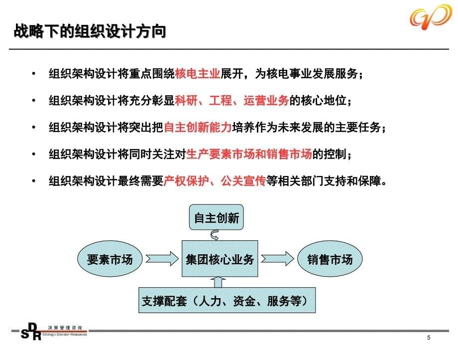 产研院 未来组织体系和管理机制设计报告--杨贺龙_第5页