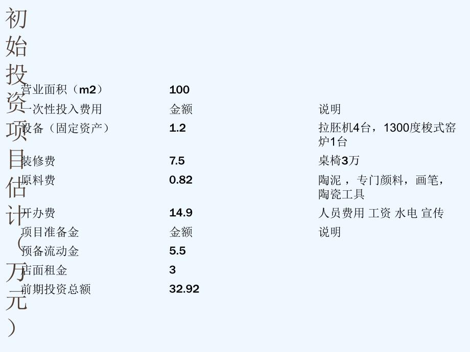 财务可行性分析陶艺DIY乐园ppt课件_第2页