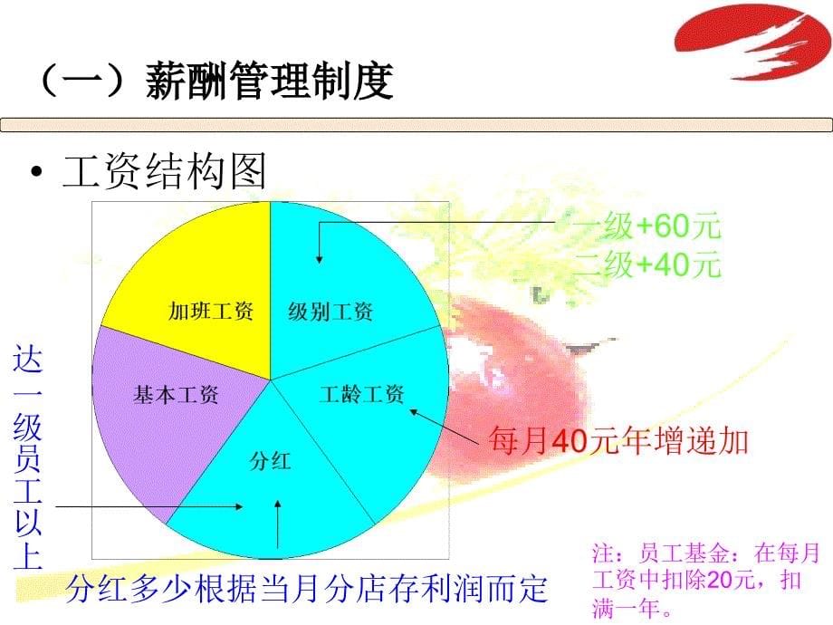 某公司新员工规章制度培训教材_第5页